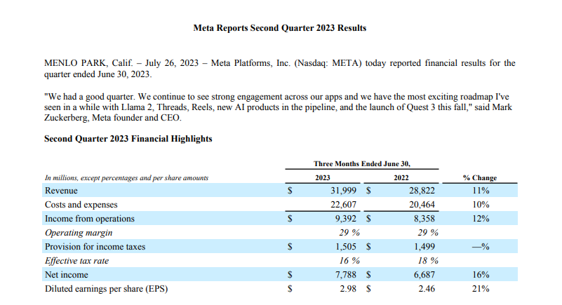 Meta's Reality Labs Loses $7.7B Year to Date image 209