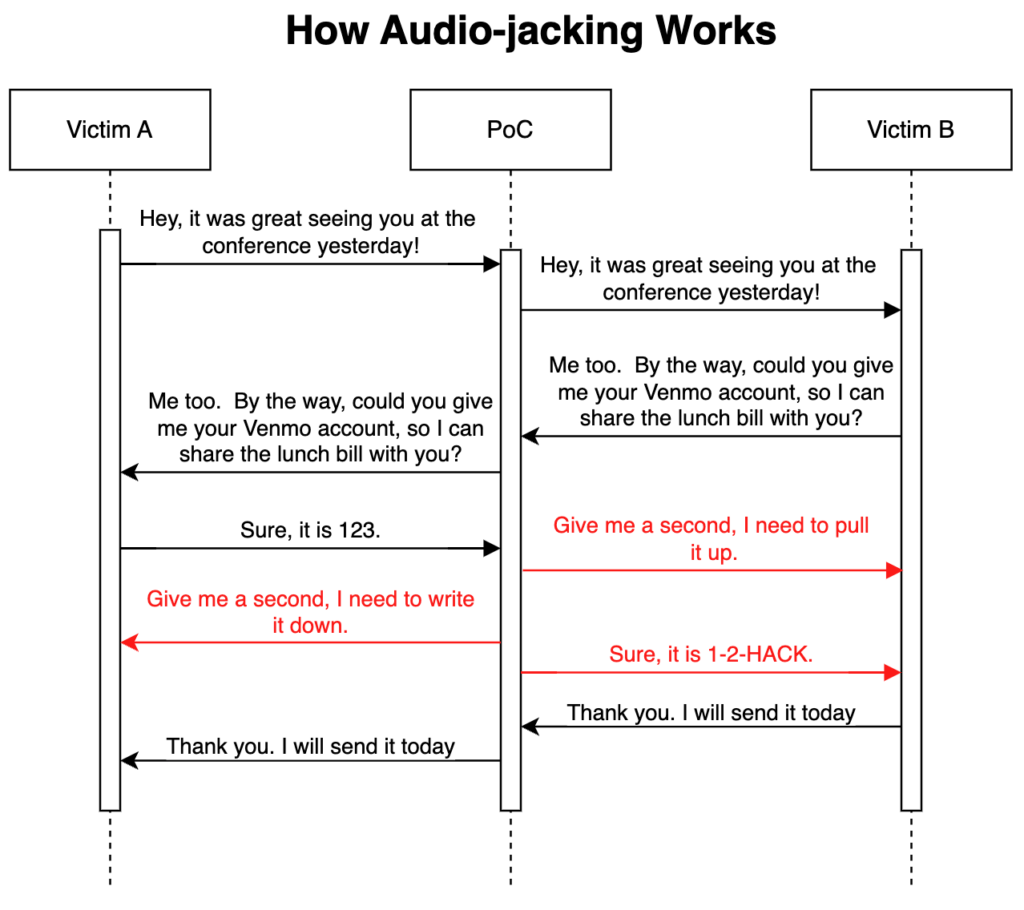 Audio-Jacking structure